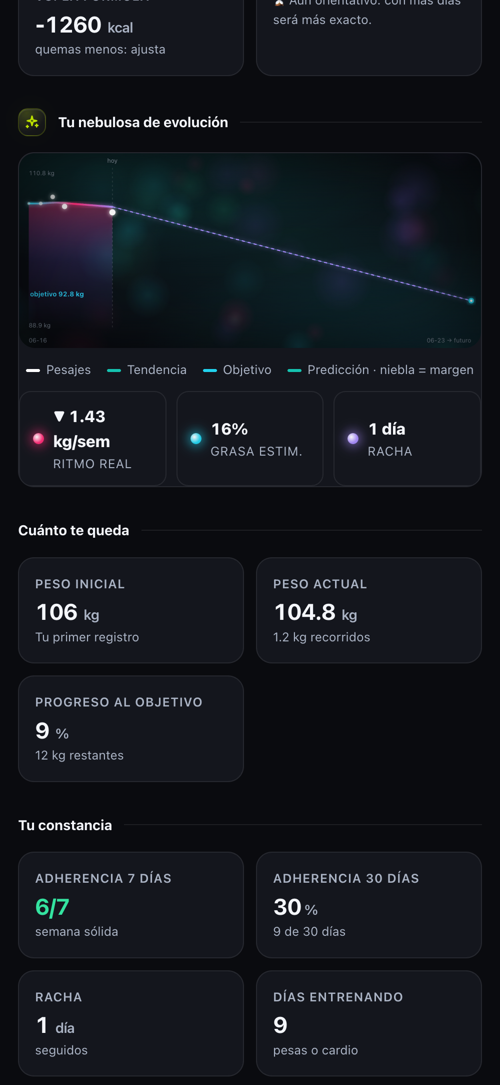 Conoce tus días